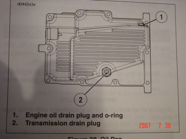 Harley Davidson Engine Oil Capacity Chart